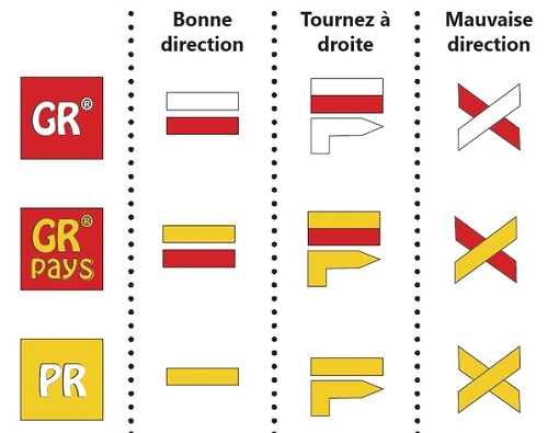 Balisage randonnée pédestre